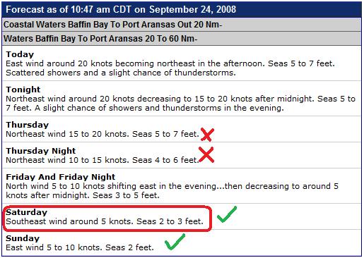 Marine Forecast